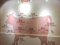 -陈记顺和潮汕牛肉火锅(韩江路店)