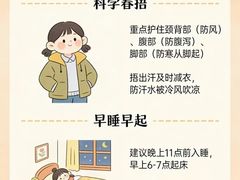 -世医堂推拿艾灸(淮海路店)