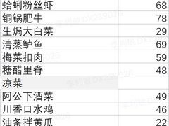 -58度品质川菜馆(经一路店)