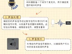 -自然之声助听器·呼吸机(翠微大厦店)