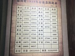 -协同庆钱庄博物馆