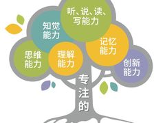 -多特儿童专注力·感统训练·注意力提升培训(锦峰训练中心)