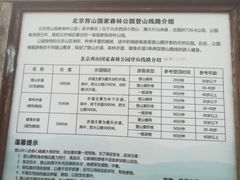 导游图-北京西山国家森林公园