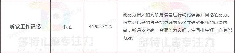 -多特儿童专注力·感统训练·注意力提升培训(锦峰训练中心)