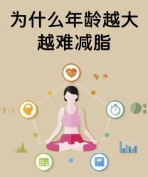 -Fundi张玉珊修身堂·indiba·BTL科技瘦身