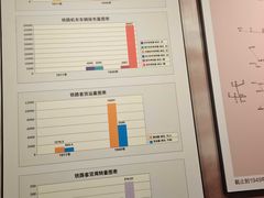 -中国铁道博物馆(正阳门馆)
