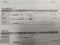 -超级猩猩健身·私教·团课·自助训练(客村丽影广场店)