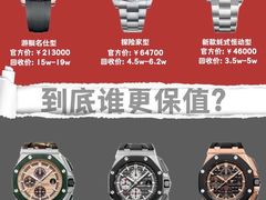 -奢收多·二手奢侈品回收中心(天河店)