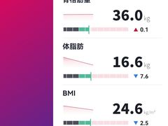 -VPsmart私教健身工作室(新华路旗舰店)
