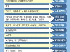 -天津市口腔医院(和平本部)