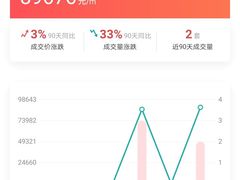 -中海万锦城1期