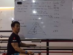 -CrossFit ShiFu美式综合体能训练馆