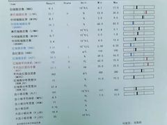 -圣宠动物医院·犬猫专科·影像中心·外科中心