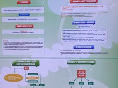 -中国电信(武林广场营业厅)