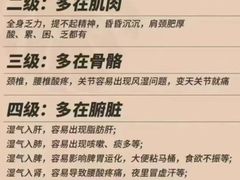 -莱仪堂艾灸经络养生馆(九亭一店)