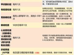 -瑞慈体检上海徐汇机构