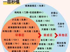 -那香海钻石沙滩浴场