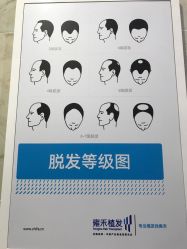 -雍禾植发全国连锁