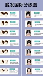 -天其美科学美肤·生发健康管理