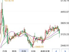 -上海证券交易所(上海证券大厦北塔店)