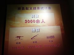 -南昌八一起义纪念馆