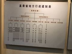 -保定直隶总督署博物馆