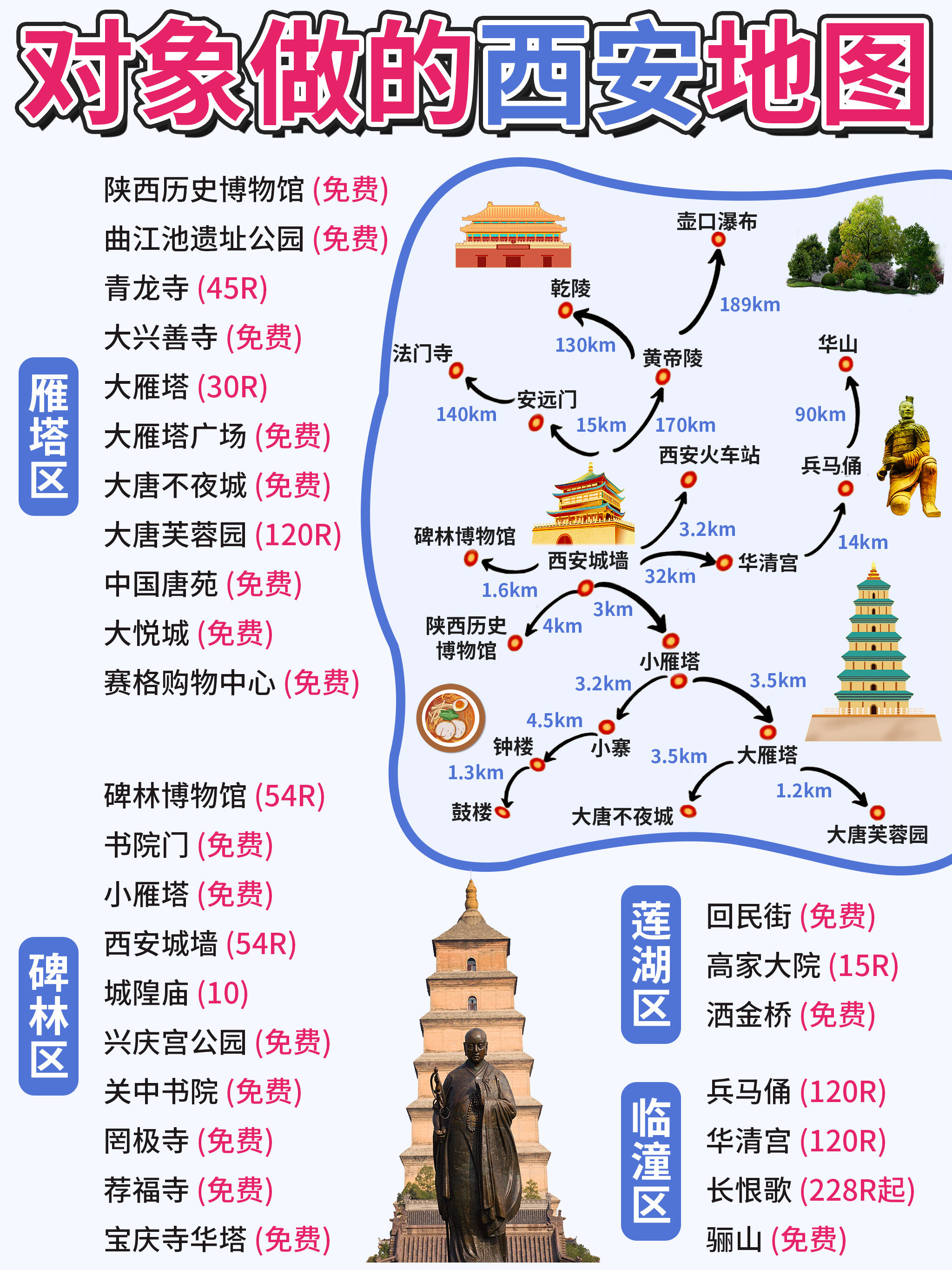 西安旅游思维导图图片