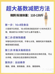 -瘦立方身材管理中心