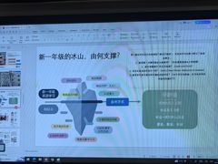 -英孚教育青少儿(徐汇徐家汇中心)