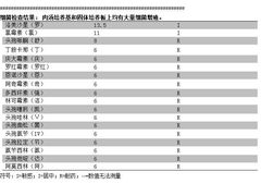 -瑞鹏宠物医院·宠保定点·心脏科·内科(御桥分院)