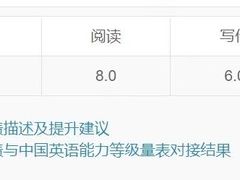 -环球雅思·托福·ALevel·OSSD·DSE·留学英语培训学校(体育西校区)