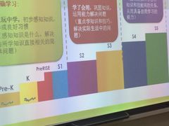-瑞思英语·少儿英语启蒙(河西·梅江第六田园校区)