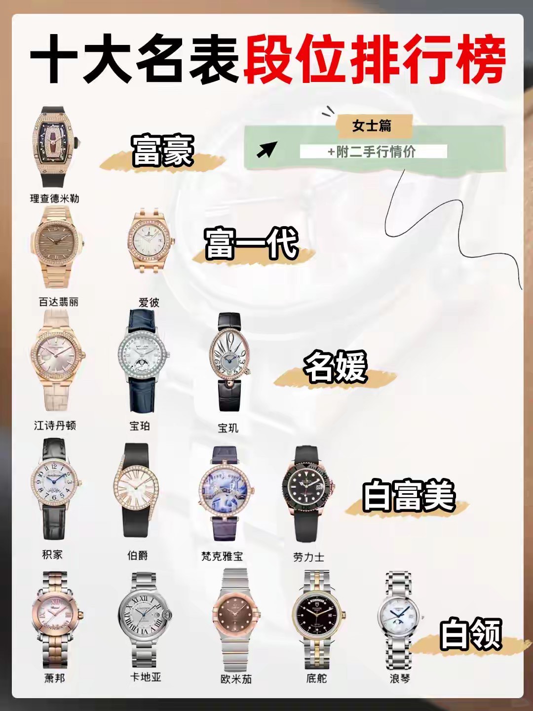 最新十大名表排名
