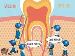 -团圆口腔·种植中心(锦江院区)