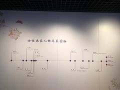 -旅顺博物馆