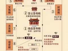 -南岳衡山风景名胜区-南岳大庙