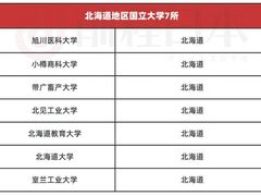 -学习谷日语培训日本留学·多语种外语教学(西单宣武分部)