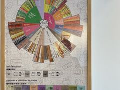 -枫桥边coffee(滨江路店)