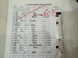 -Lily纤美·科技减脂中心