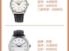 -礼尚往来奢侈品鉴定评估中心
