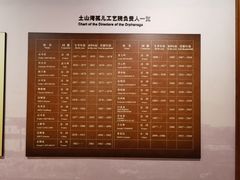 -土山湾博物馆