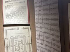 -洛阳周王城天子驾六博物馆