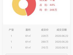 -君莲新城中城苑