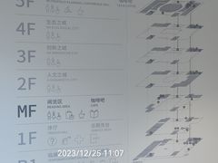 -上海城市规划展示馆
