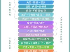 -观心实验室·心理咨询(上海旗舰店)
