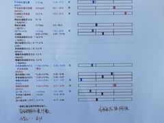 -派美特宠物医院·核磁CT·骨科肿瘤·疑难转诊(沈农禾丰店)