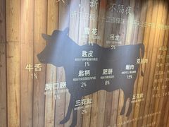 -潮牛鲜天下(小店富康店)