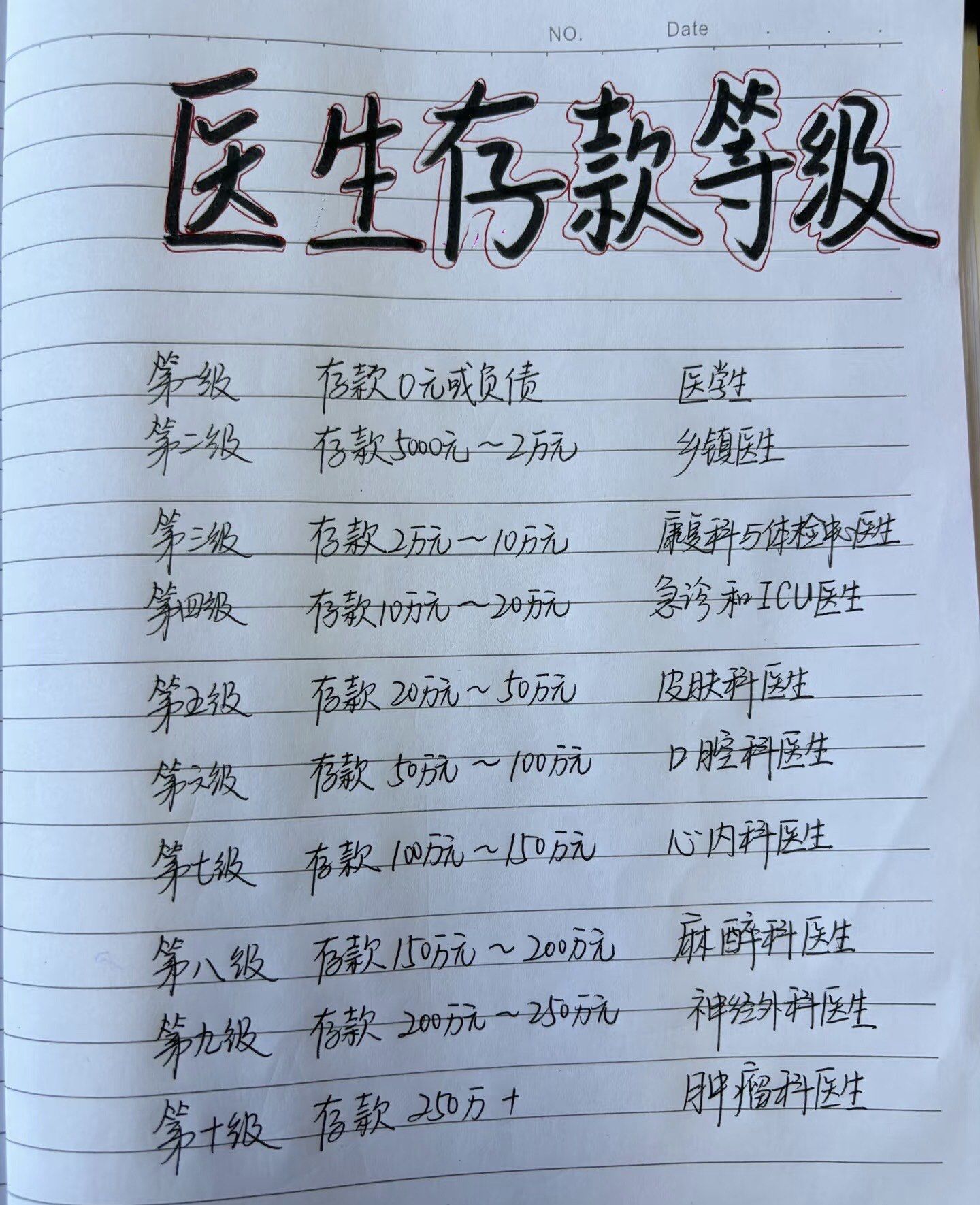北大医院需要多少钱实力证明一切