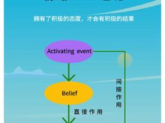 -睿灵心理咨询(瑞金医院店)