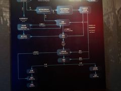 -李昌钰刑侦科学博物馆